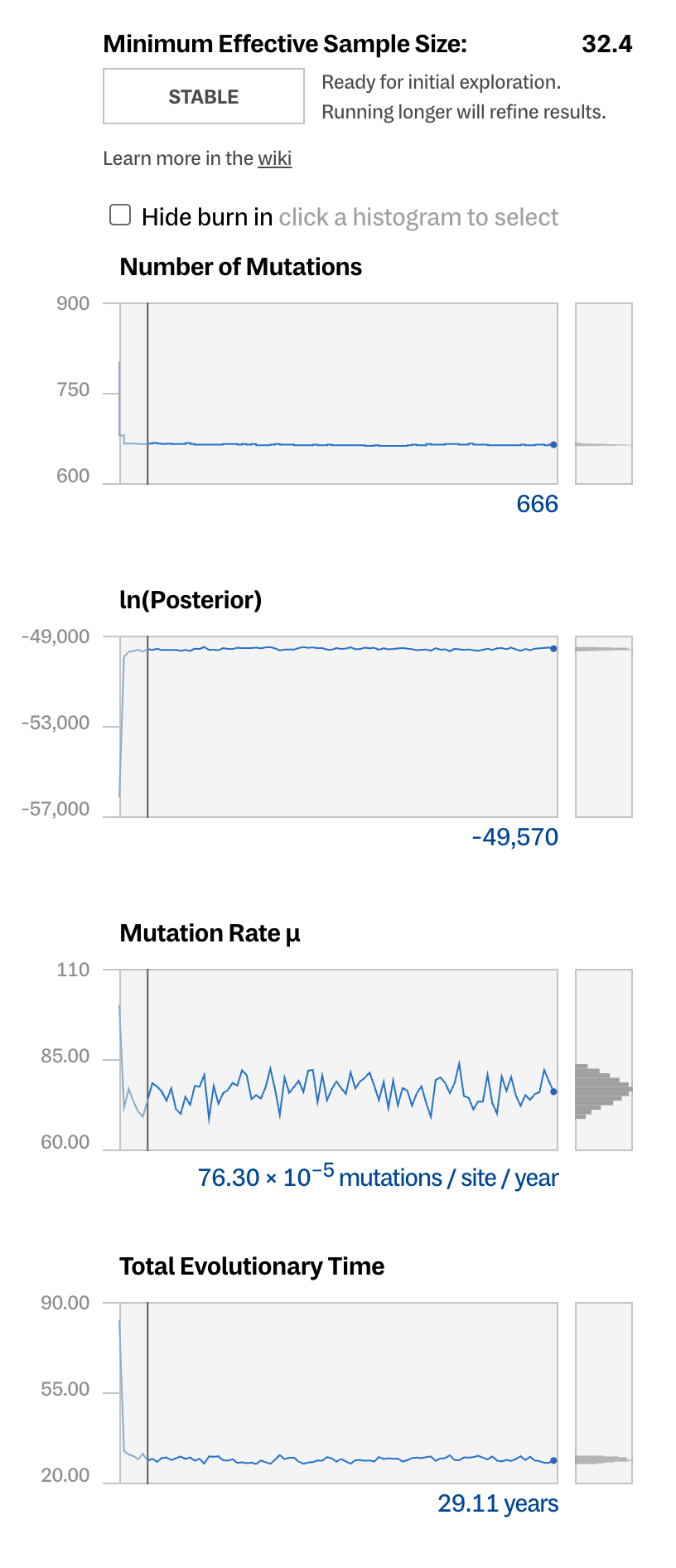 At the top of the image is text reading “Minimum Effective Sample Size: 32.4”, followed by a label reading “Stable: Ready for initial exploration. Running longer will refine results.” Below that are four charts each showing a time series in blue. The charts are labeled “Number of Mutations”, “ln(Posterior)”, “Mutation Rate μ”, and “Total Evolutionary time”. Each time series has a  dramatic change on the far left side, after which it stays within a well defined range. At the point where that range starts is a vertical black line: to the left of that line, the time series is slightly faded out.