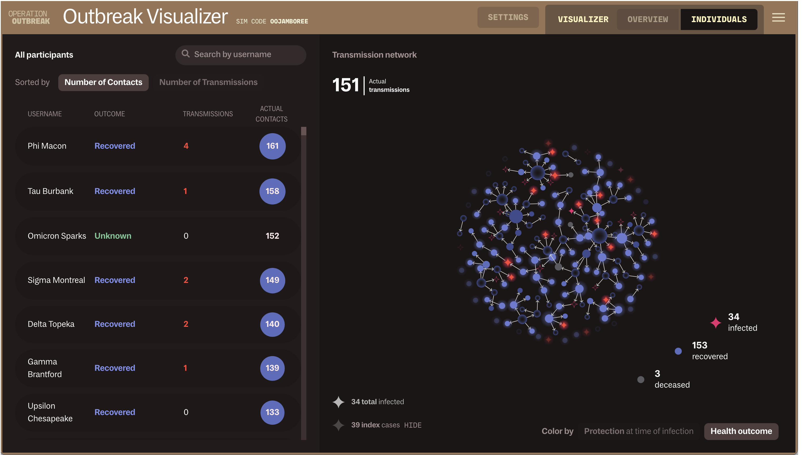 The Outbreak Visualizer, showing a list of participant information and a transmission network diagram.