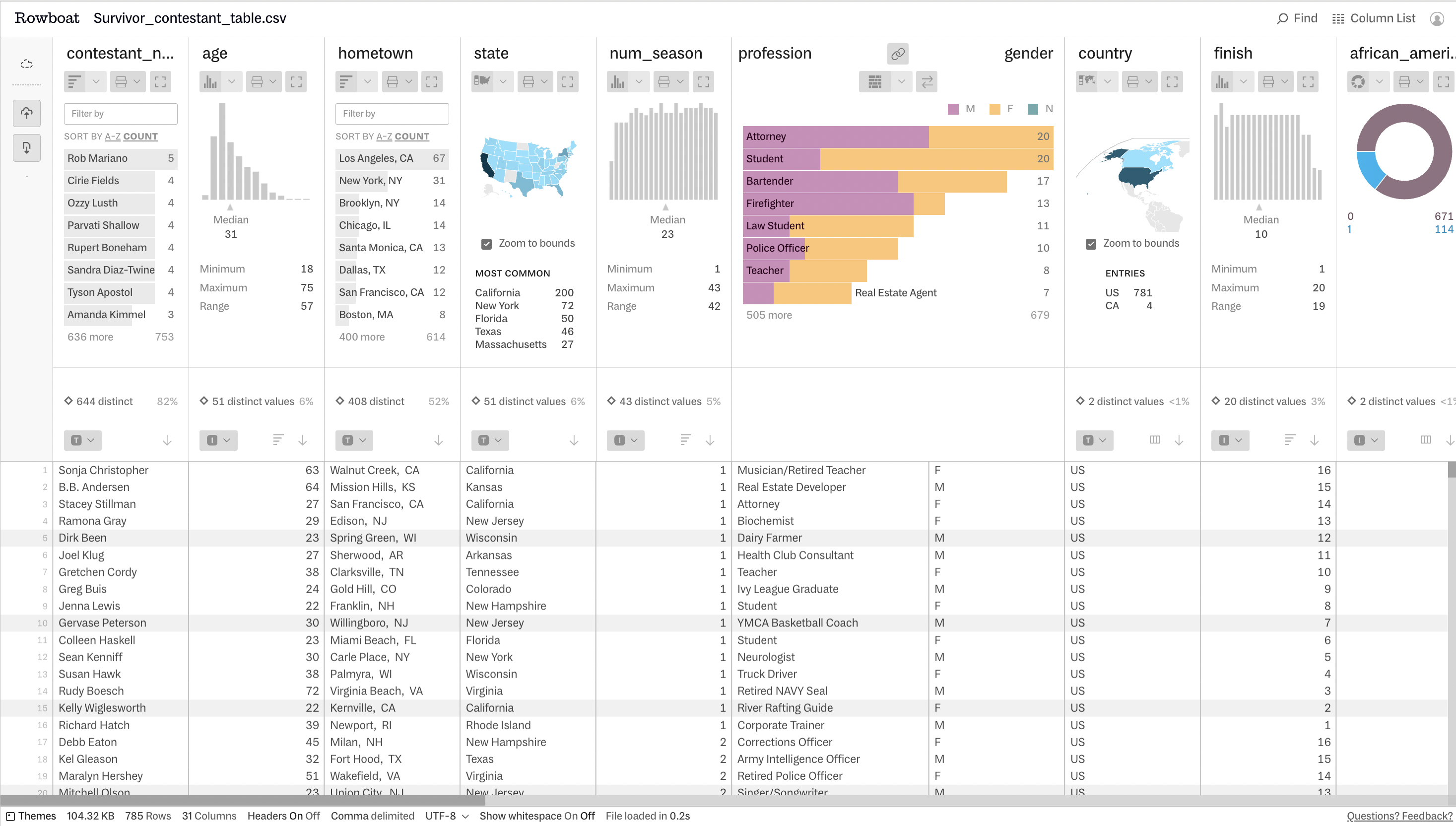 Screenshot of a dataset that has been opened in Rowboat. Each column of data includes a header chart containing a visual representation summarizing the data within.